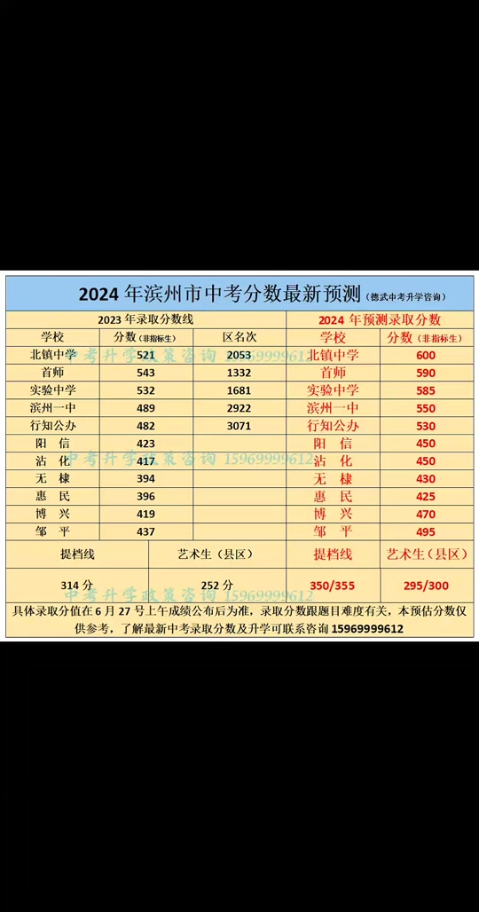 2024年天津外国语大学录取分数线_天津外国语大学最低录取分数线_天津外国语大学专业分数