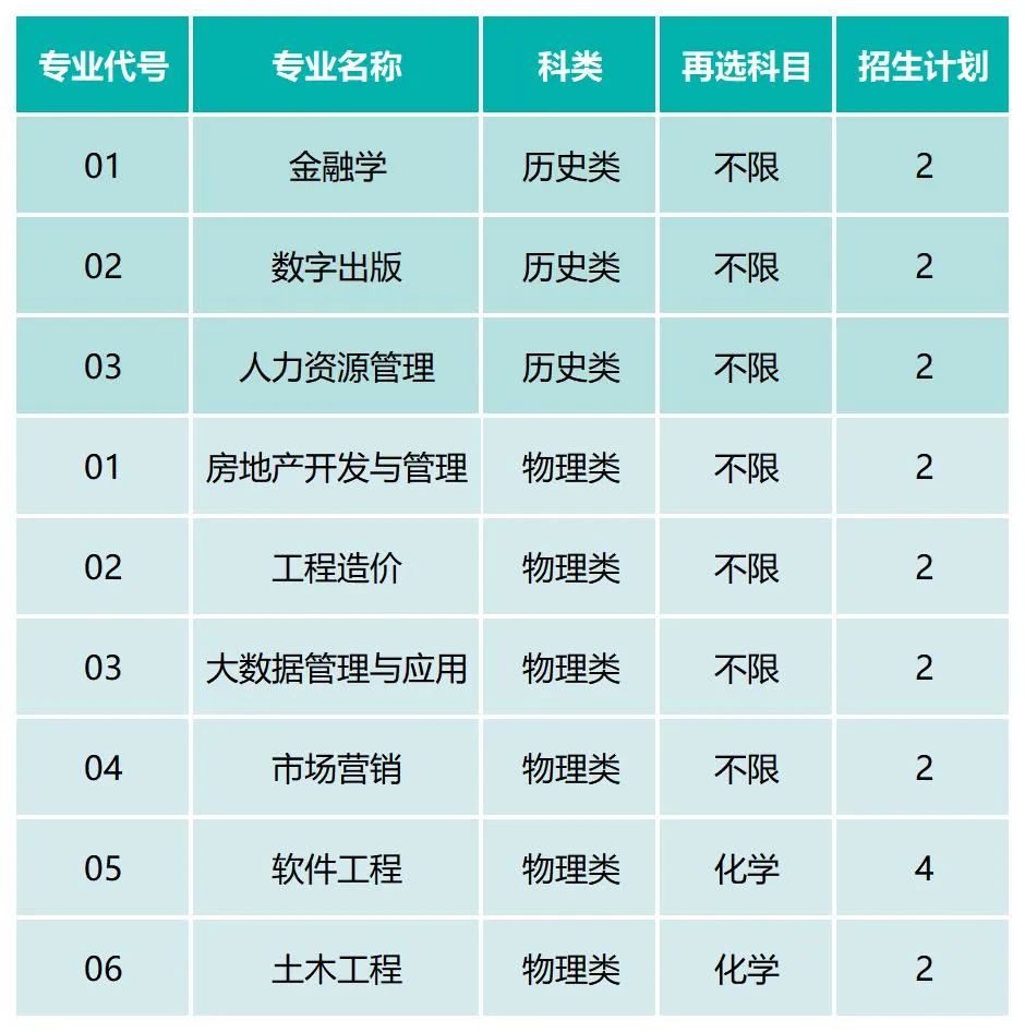 西安华清学院今年招生多少人_2024年西安华清学院分数线_西安华清学院录取分数