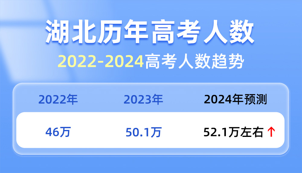 2020湖北自考考场查询_湖北自考考场什么时候公布_2024年湖北自考考场查询