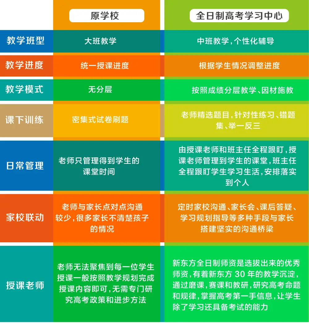 2021新东方考研网课_2024年新东方考研网络课程_新东方考研在线课程