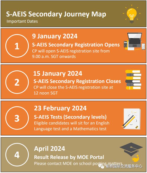 职称英语考试报名2020_2022年职称英语考试时间_2024年英语职称考试报名时间