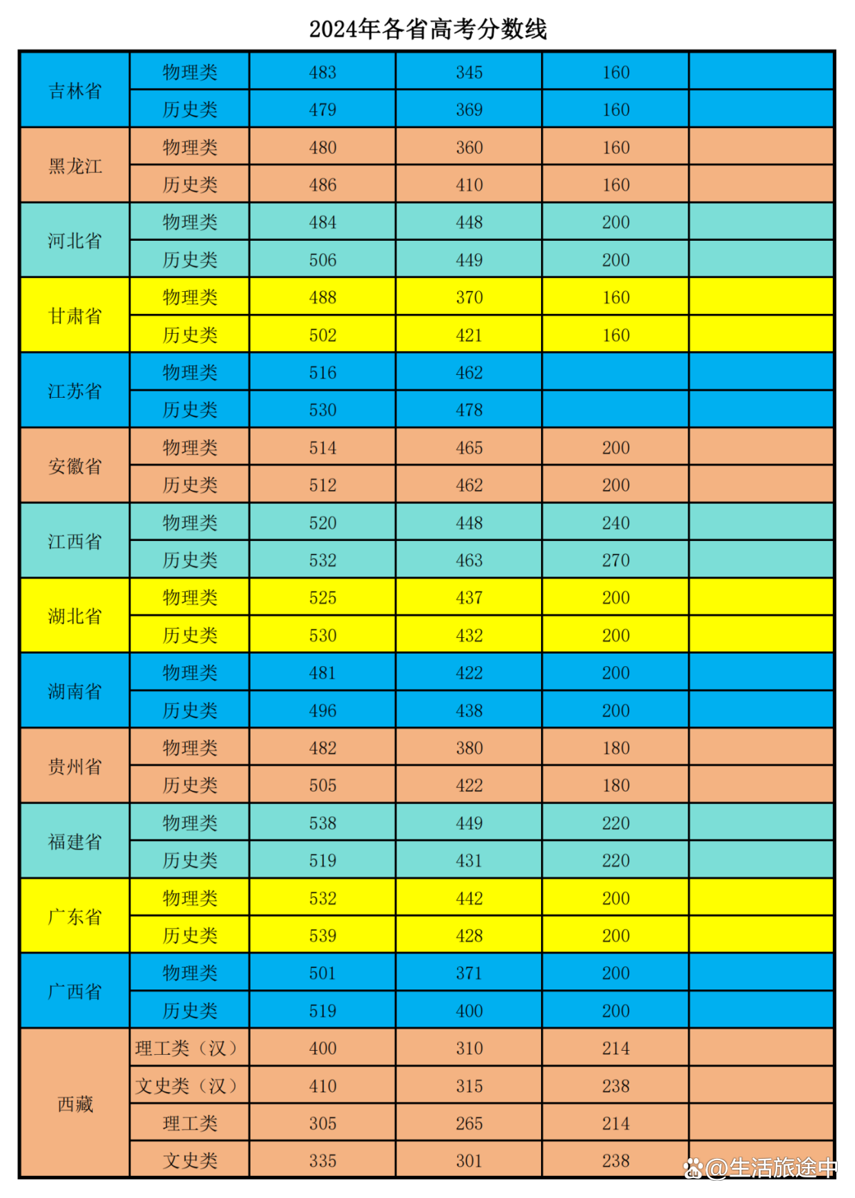 2024年浙江本科分数线大概多少_本科线浙江2021_今年浙江本科分数线滑档