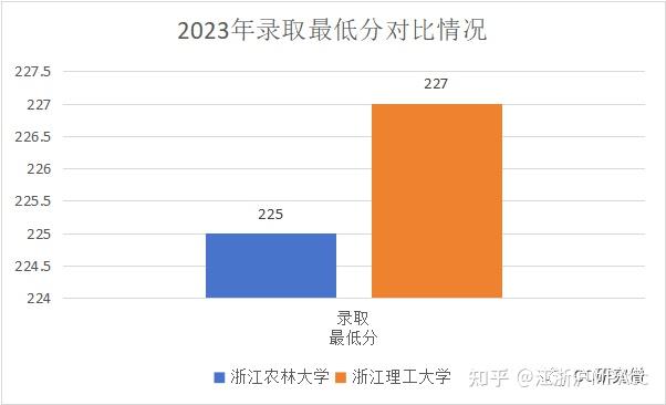 浙理工浙江分数线_浙大理工学院2020分数线_2024年浙江理工大学分数线