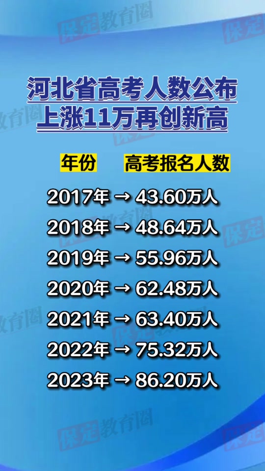 河北高考时间2024_2024年河北省高考网_2021年河北高考官网