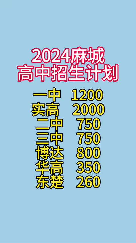 2024年湖北二本大学分数线_今年湖北二本分数线_2021年湖北二本大学录取线