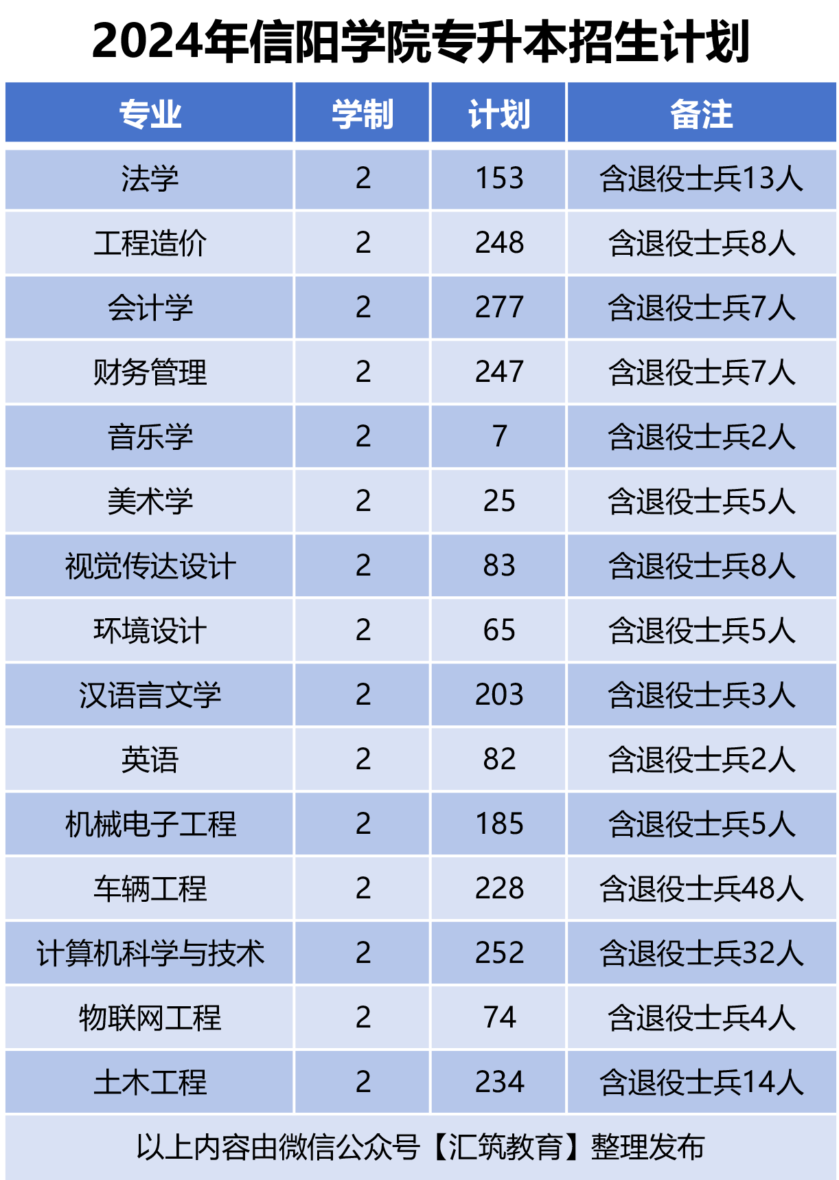 专升本成绩时间2021年_21年专升本成绩查询时间_2024年专升本成绩