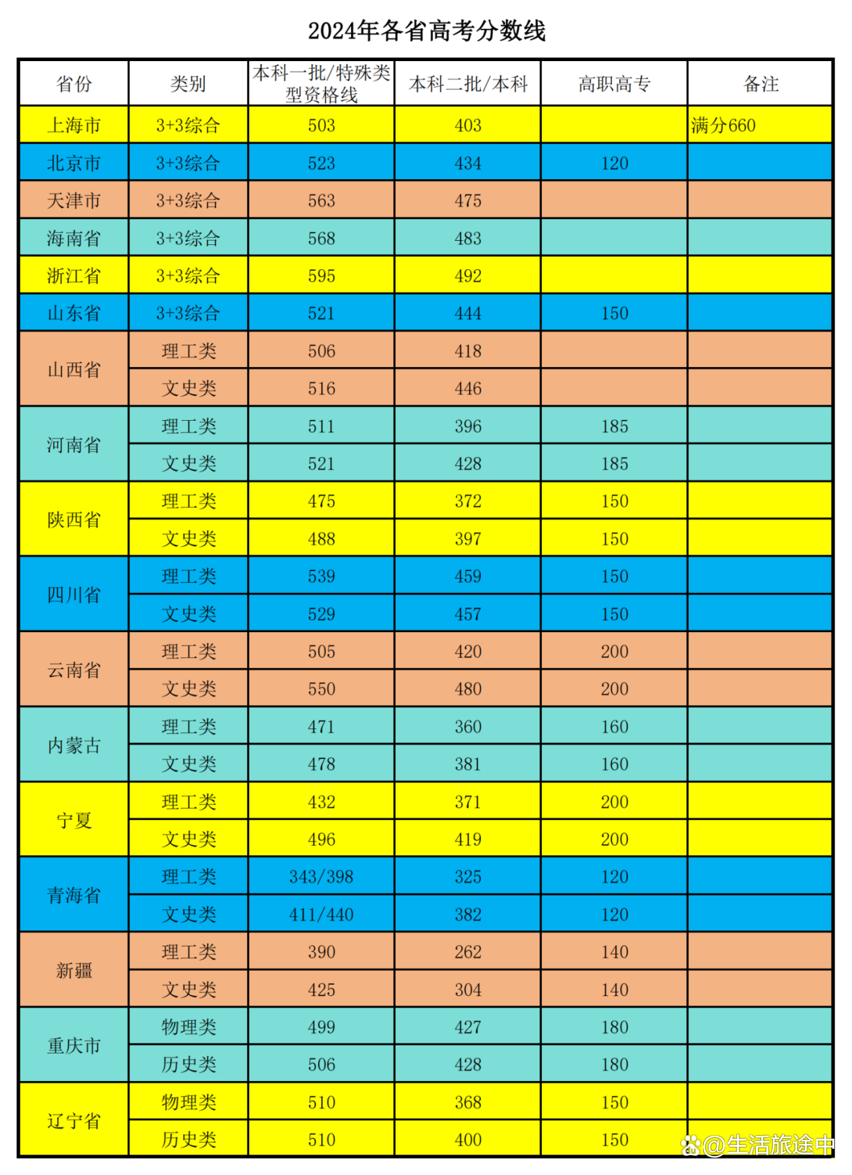 2024年吉林省高考分数线_吉林省高考预计分数线_二零二一年吉林高考分数线