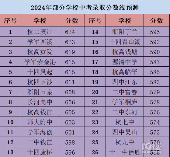 中考成绩2021江苏_中考成绩2021具体时间江苏_2024年江苏中考分数查询