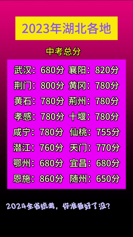 中考成绩2021江苏_中考成绩2021具体时间江苏_2024年江苏中考分数查询