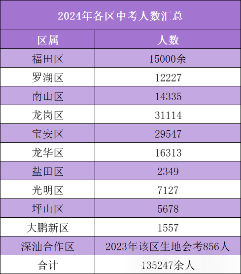 中考成绩2021具体时间江苏_中考成绩2021江苏_2024年江苏中考分数查询