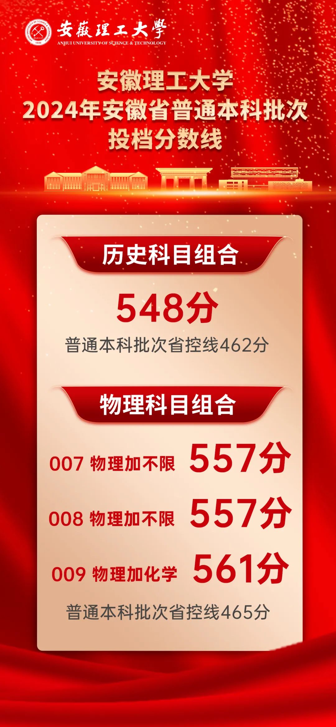 2024年安徽高考成绩_安徽省今年高考成绩_21年安徽高考成绩查询时间