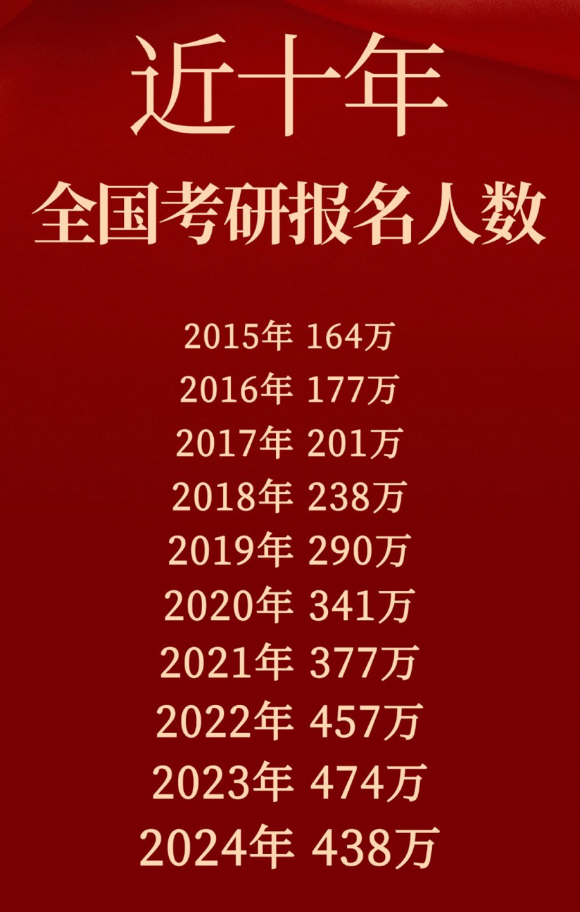 2023考研大纲_2022年考研大纲发布_2024年考研大纲解析