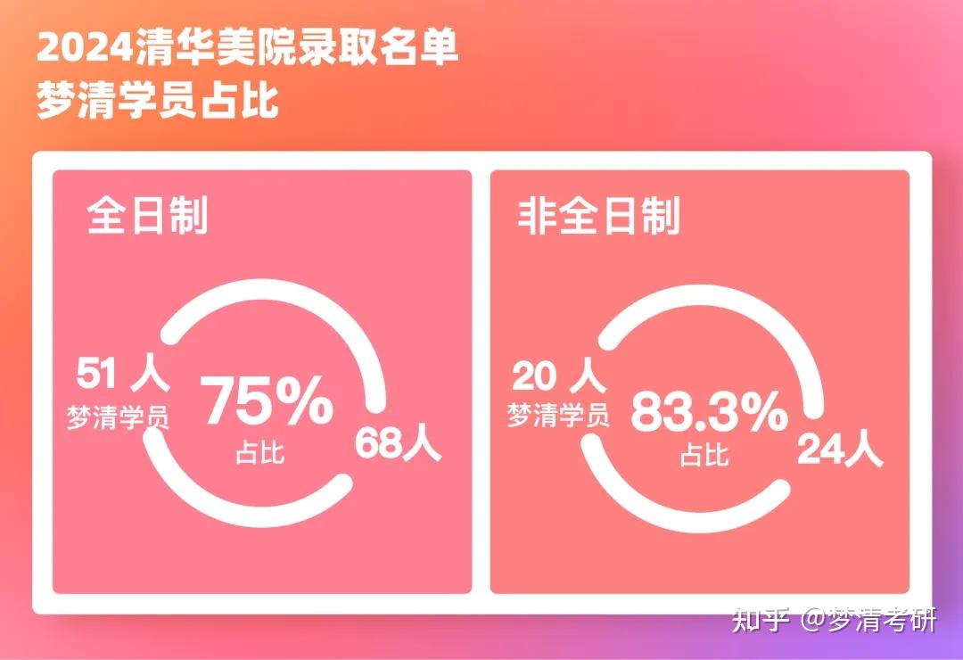 21年考研数学国家线预测_今年考研数学国家线_2024年考研数学一国家线