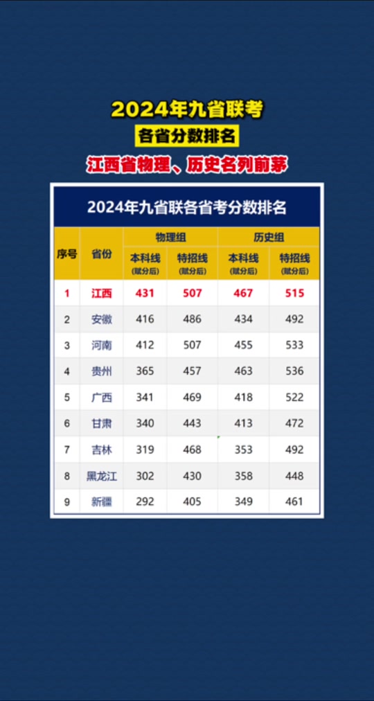 河北省联考分数查询_2024年河北八省联考成绩查询入口_河北省联考成绩怎么查