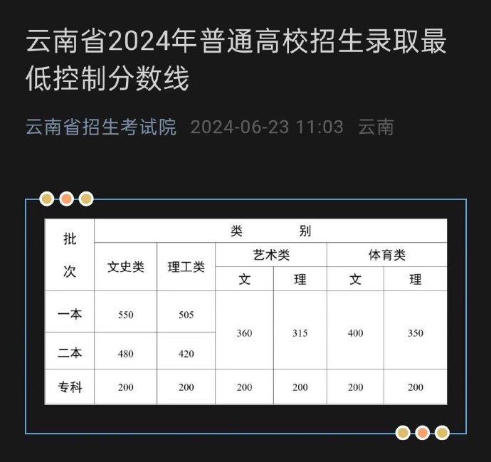 历年高考分数线查询系统_2024年历年高考分数线查询_高考往年分数线查询