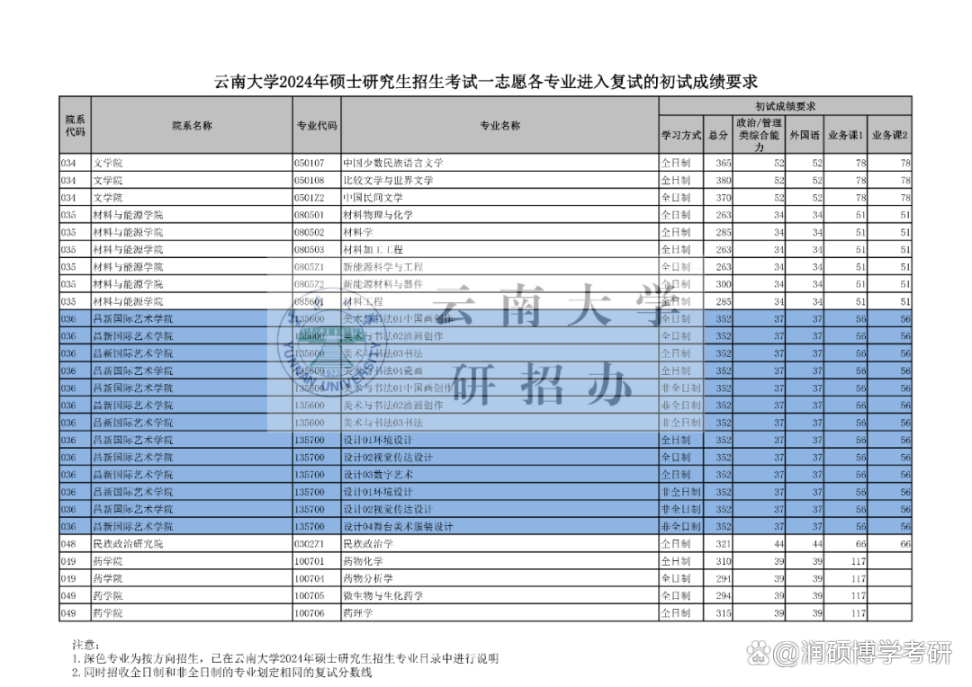 近年考研复试分数线_2024年历年考研复试分数线_2021年考研复试线公布时间