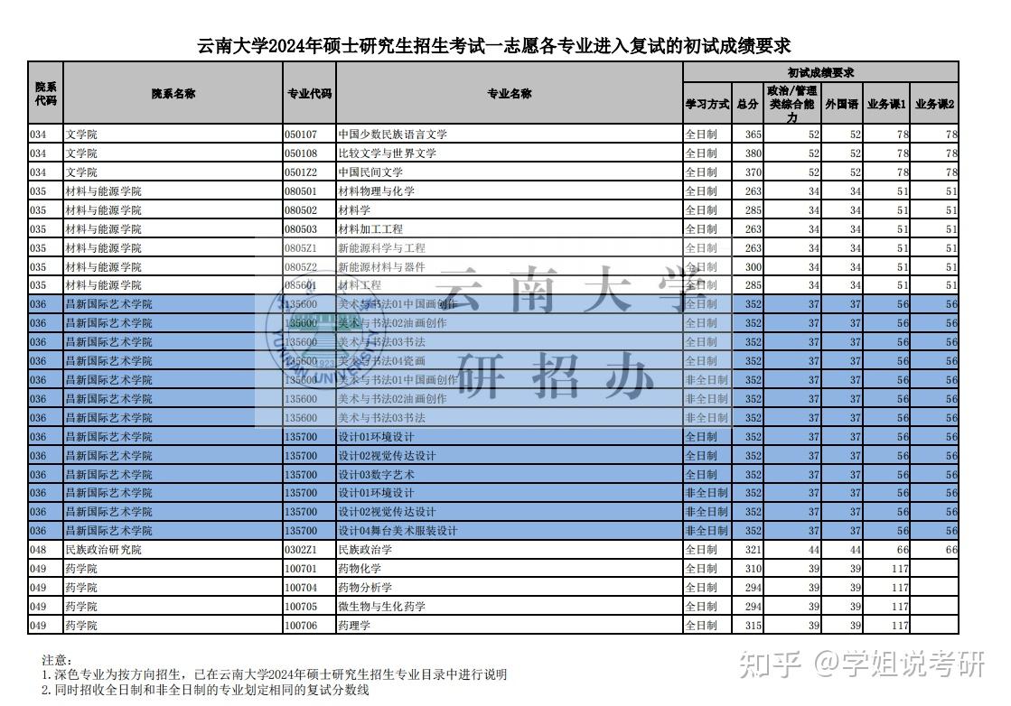 2021年考研复试线公布时间_2024年历年考研复试分数线_近年考研复试分数线