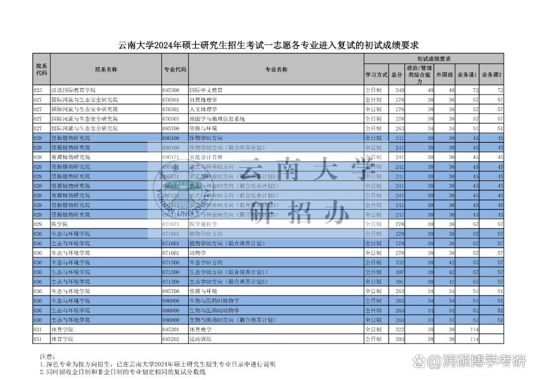 2024年历年考研复试分数线_2021年考研复试线公布时间_近年考研复试分数线