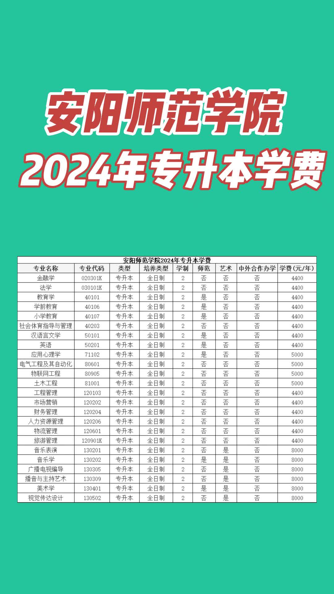 2024年哪些学校可以专升本_专升本明年可以考吗_2021年专升本还可以报名吗