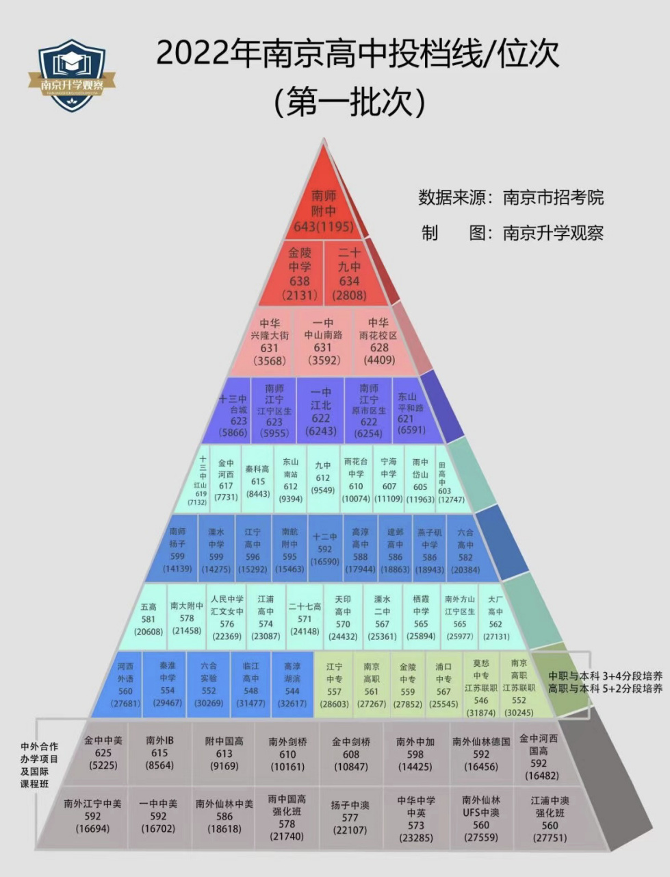 2024年南京师范大学分数线_2021年南京师范分数线_南京师范最低分数线