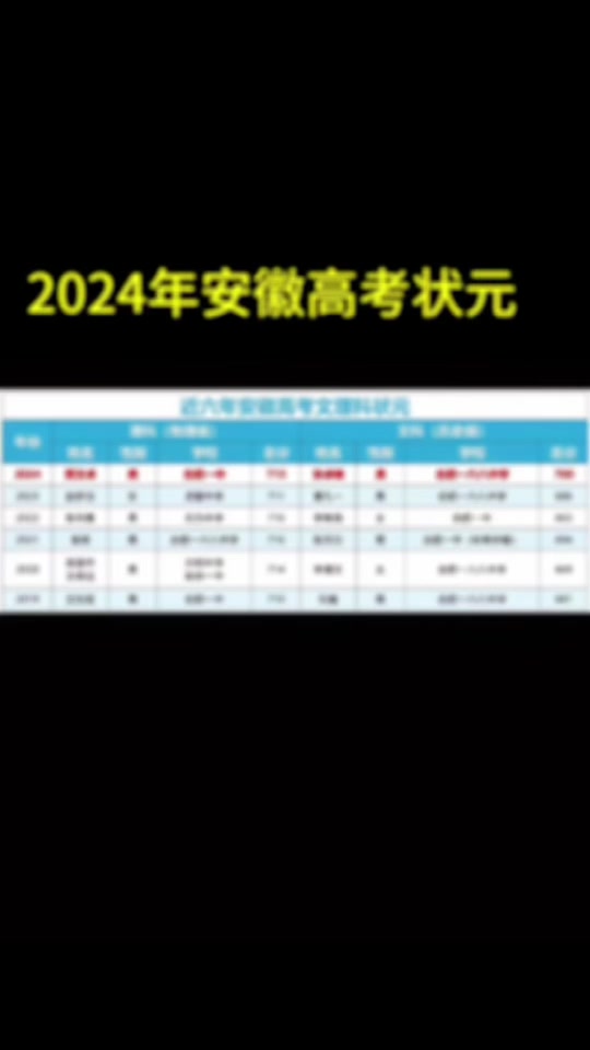 2024年陕西高考查分时间_陕西省份公布高考查分时间_2021高考陕西查分时间