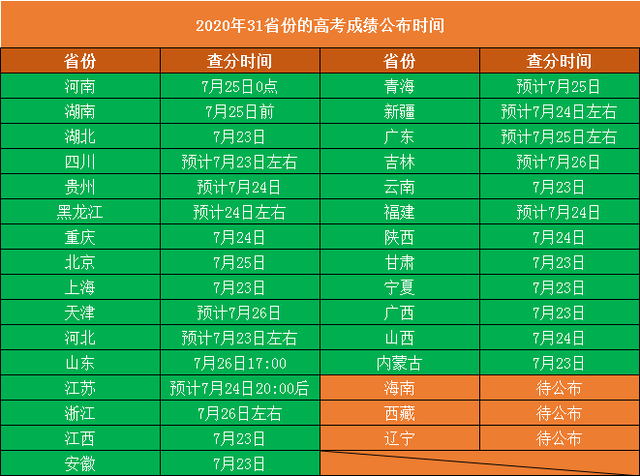 2021福建高考查成绩时间_2024年福建高考成绩查询时间_福建高考2021成绩查询时间