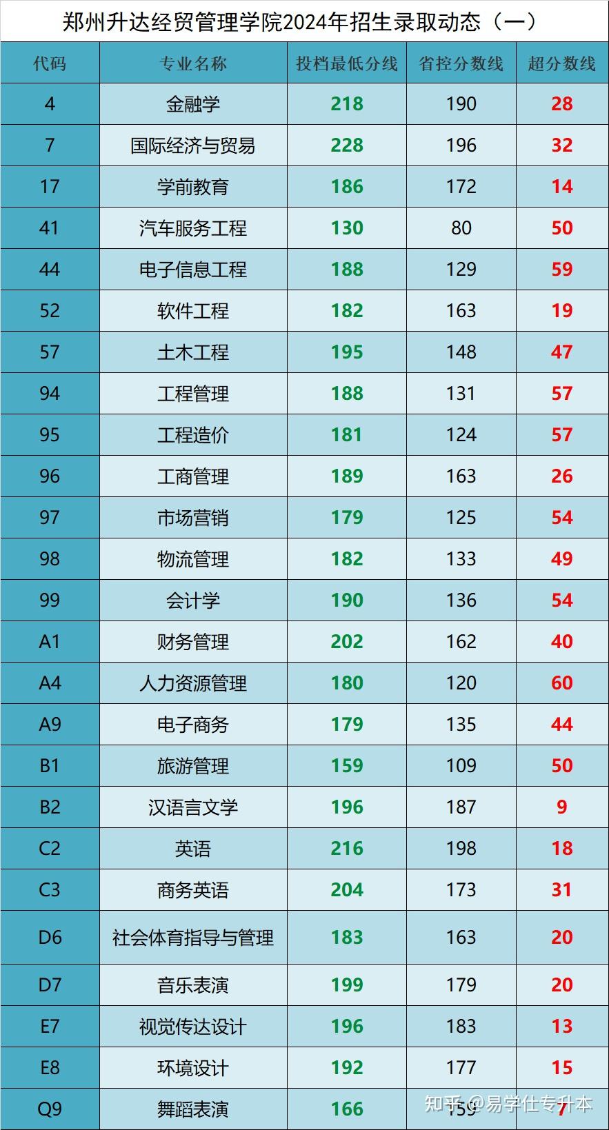 分数线报考大学_2024年三本大学最低分数线_今年大学分数线低