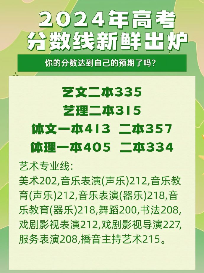 山西高考分数查询时间2021_山西高考查分数时间2021_2024年山西高考分数查询时间