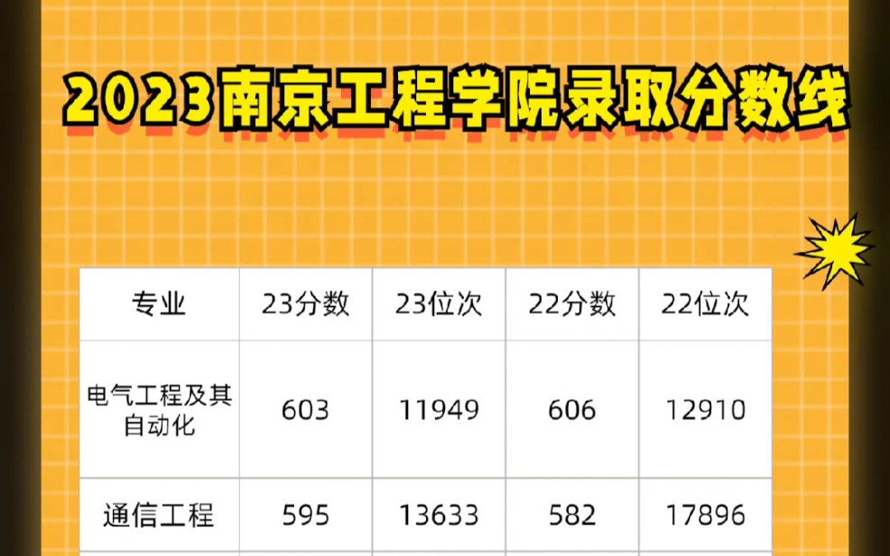 2024年湖南网络工程职业学院分数线_湖南网络工程职业学院录取名单_湖南网络工程职业学院专业代码