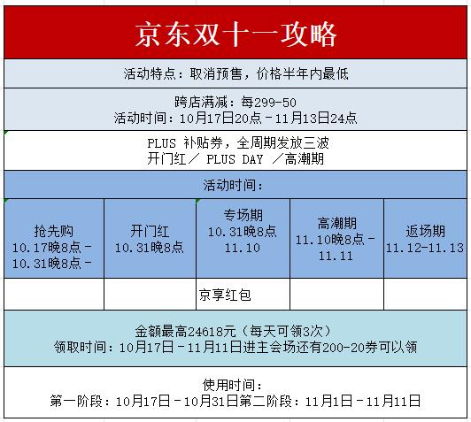 双11报名规则_双11报名入口在哪里_2024年双11报名入口