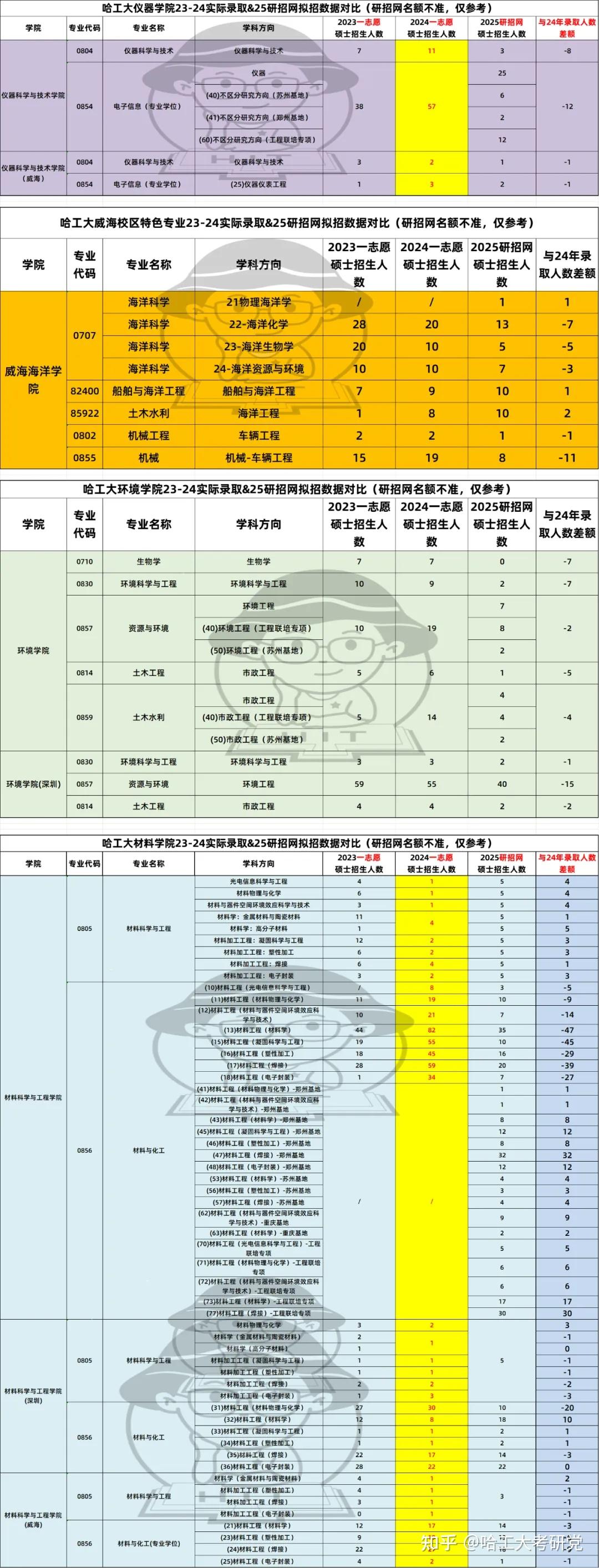 2821考研成绩查询_2024年哈工大考研成绩查询_考研成绩公告