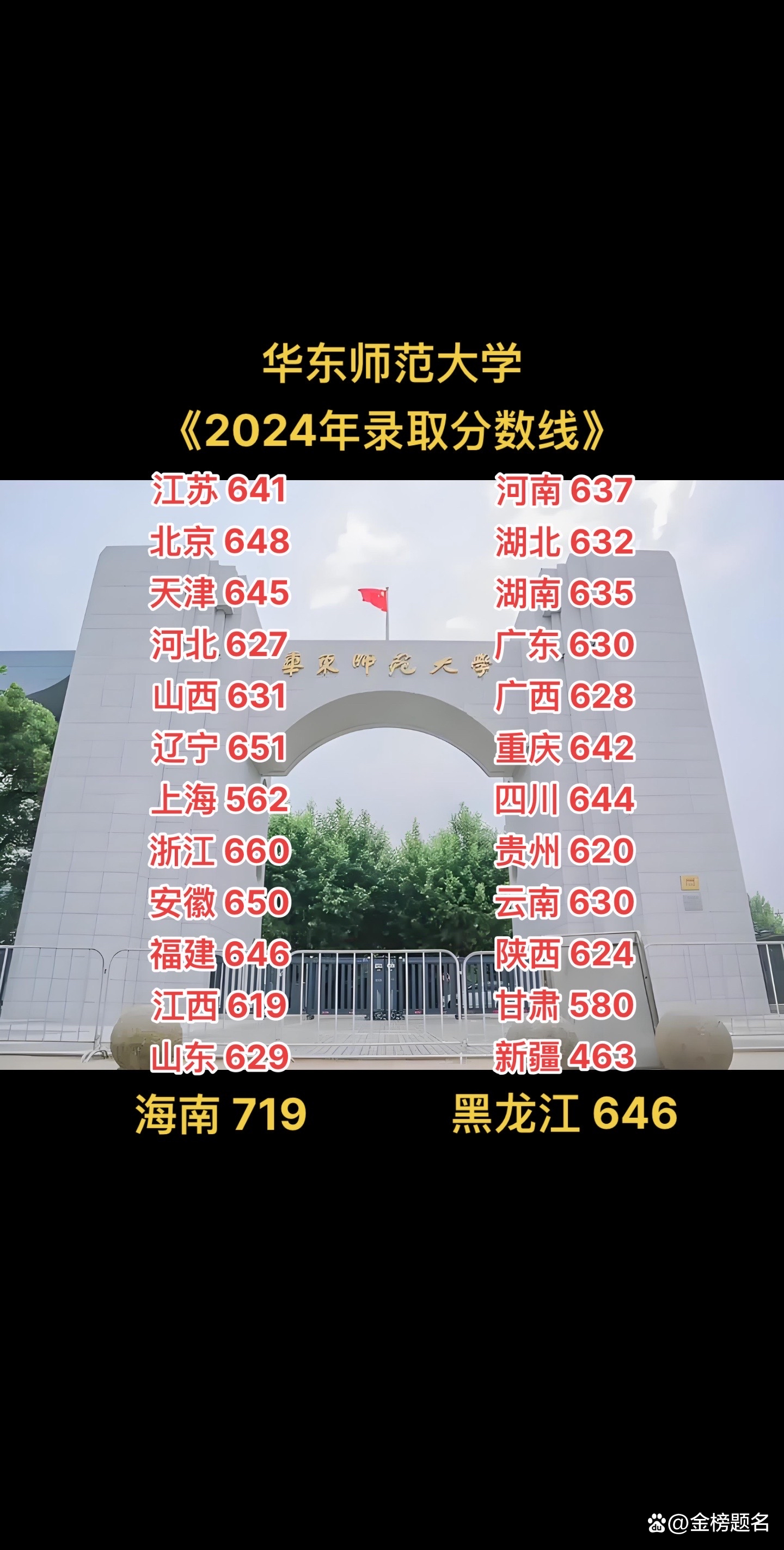 2024年湖北师范大学分数线_2021年湖北师范分数线_湖北师范大学今年的录取分数线