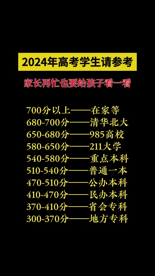 2024年湖北师范大学分数线_2021年湖北师范分数线_湖北师范大学今年的录取分数线