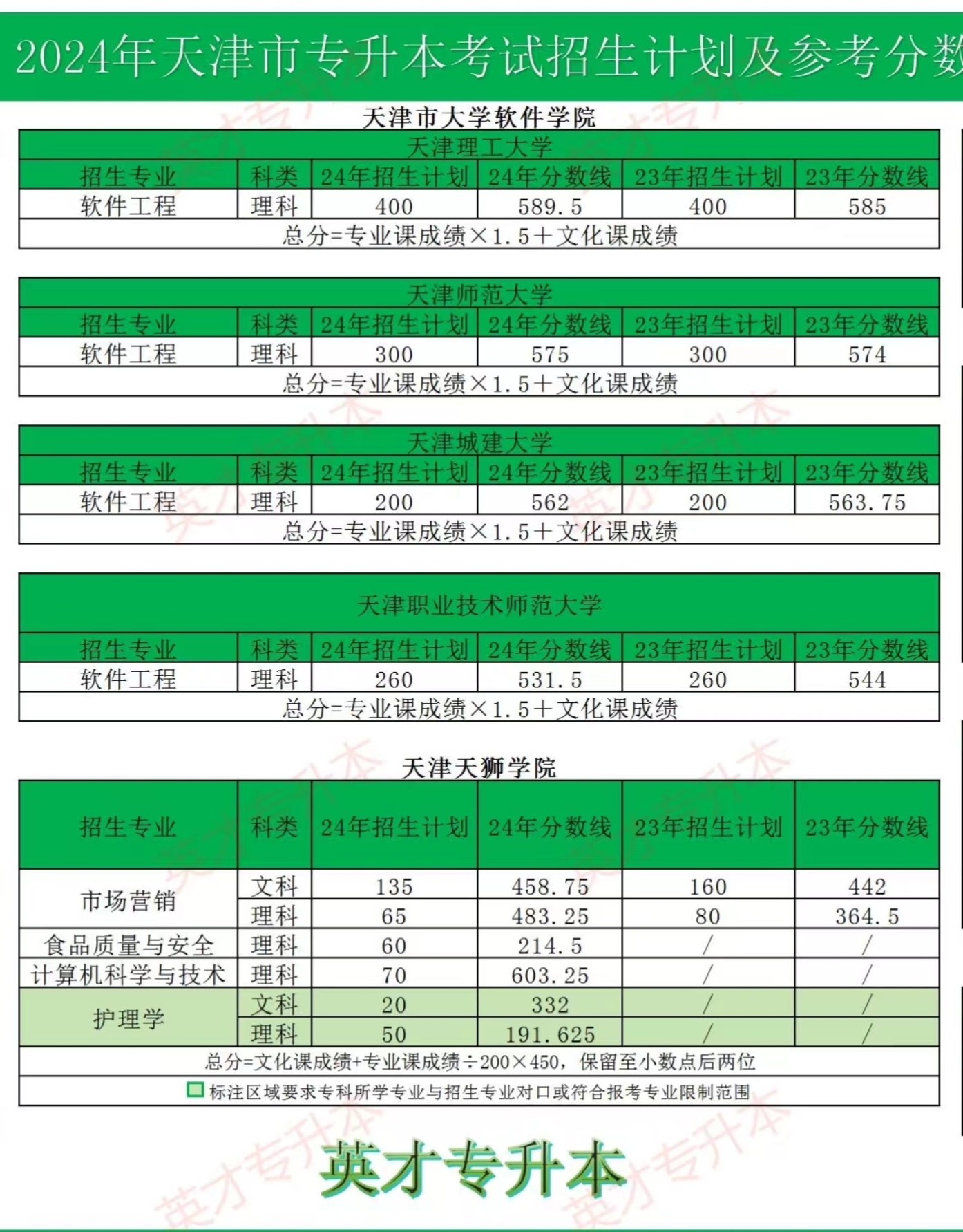 2024年研究生录取分数线_202l研究生分数线_2022研究生录取分数线