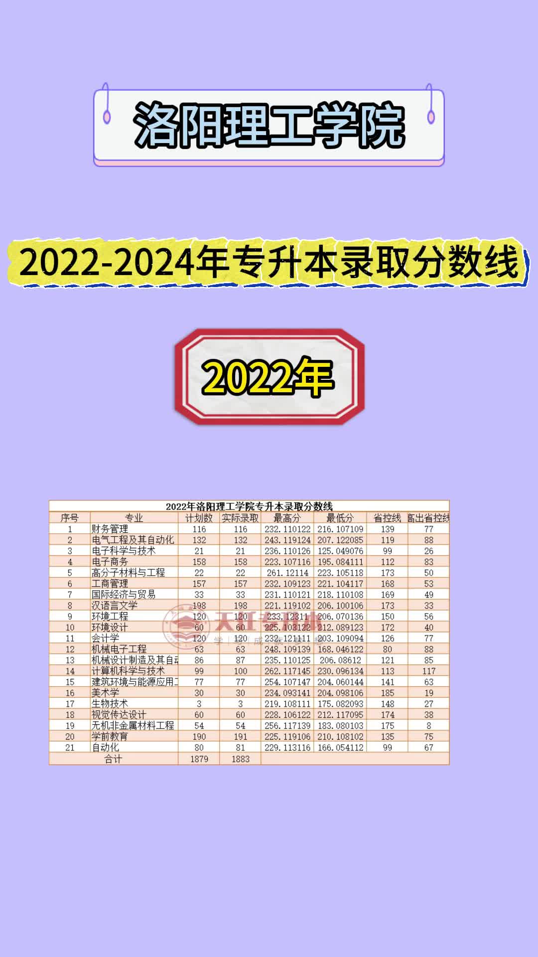 杨凌职业技术王牌专业_杨凌职业技术学院录取人数_2024年杨凌职业技术学院分数线