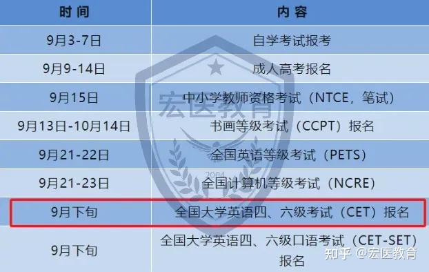 2021六级考试报名日期_2024年英语六级报名时间_英语六级考试报名截止日期