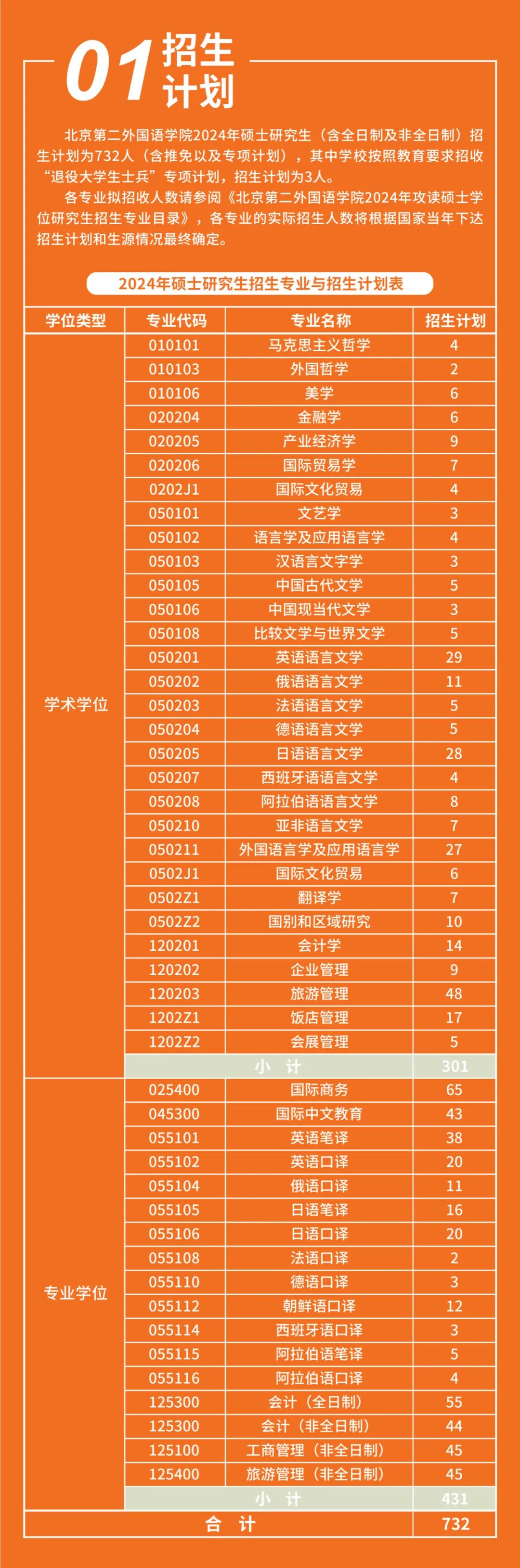 考研英语专业院校排名_全国考研英语专业大学排名_2024年英语专业考研学校排名