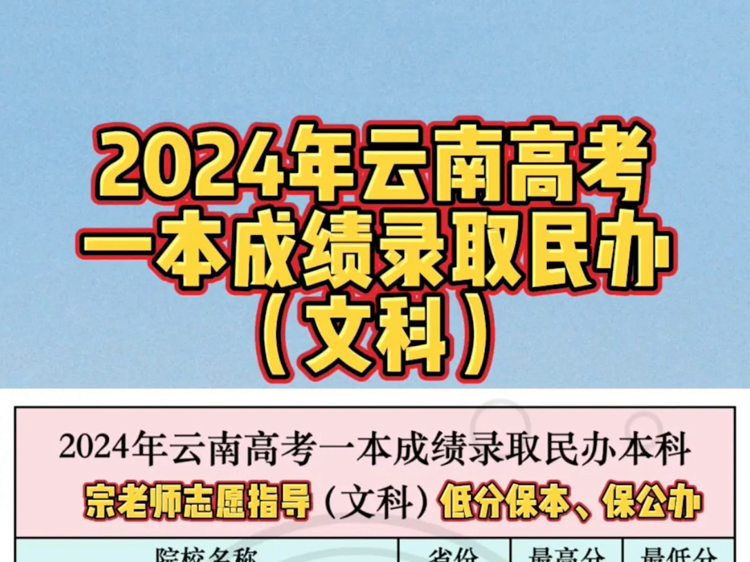 云南二零二一年高考分数线_21年云南高考分数线预测_2024年云南省高考分数线