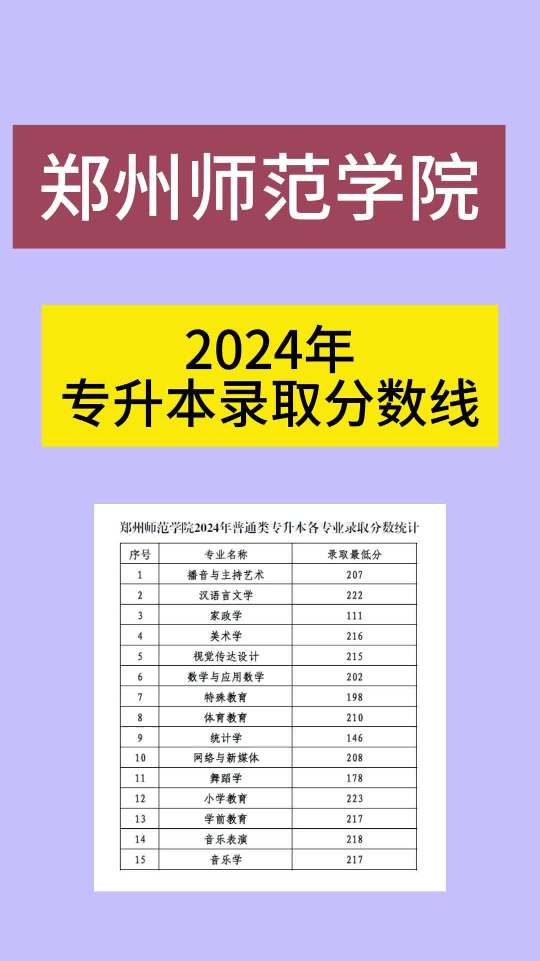 2024年专升本成绩查询_去年专升本成绩查询_查询专升本考试成绩