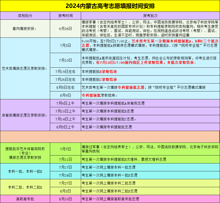 2024年高考出分时间_高考时间2025_高考时间出分时间