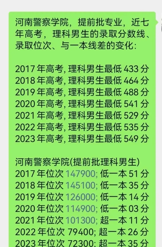 广西警察学院最低录取分数线_2024年广西警察学院录取分数线_2021广西警察学院录取分数