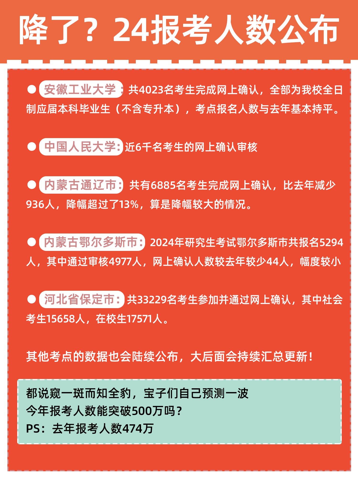 2024年考研报考指南_报考指南每年都一样吗_2022年考研指南