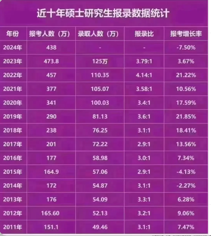 考研成绩出来的时间_2024年考研成绩什么时候出来_考研成绩公布的时间历年