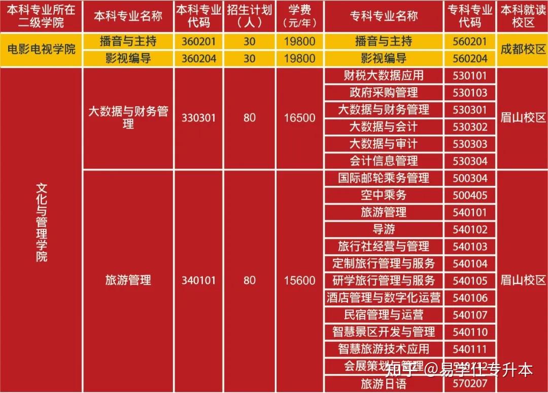 2024年哪些专升本院校_2024年专升本政策就变了吗_2024年专升本考试科目