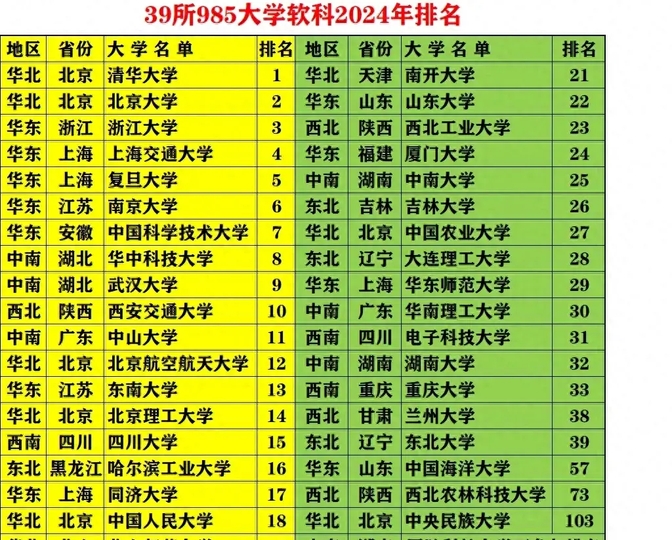 土木工程东南大学考研_2024年东南大学土木考研_东南土木工程考研分数