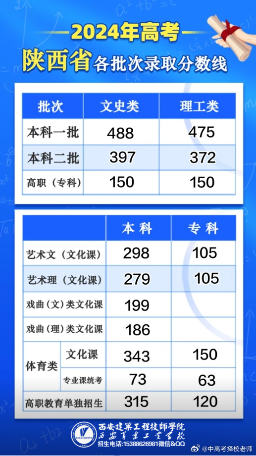 青海今年高考分数线20201_青海高考分数段2021年_2024年青海省高考分数线