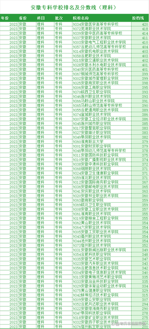 西安二本学校排名及录取分数线_西安二本大学2021_2024年西安二本学校排名及录取分数线