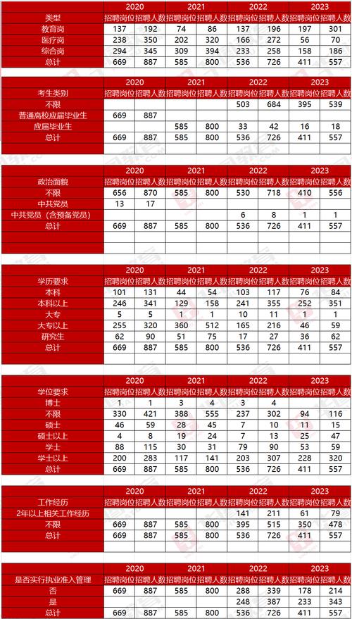 西安学院录取分数线是多少_西安海棠学院招生_2024年西安海棠学院分数线