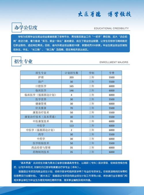 2024年西安医学高等专科学校分数线_西安高等医学院专科录取分数线_2024年西安医学高等专科学校分数线