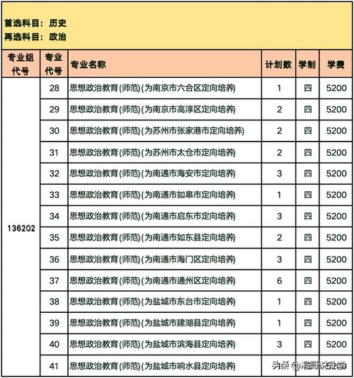 盐城师范学院各专业录取分数线_盐城师范各专业分数线_2024年盐城师范学院录取专业分数线